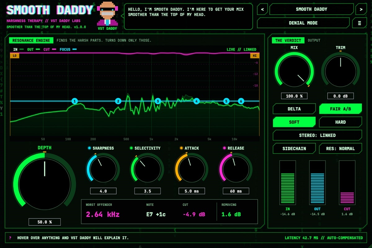 Smooth Daddy cutting harsh peaks, with a six-node focus curve and the worst offender readout
